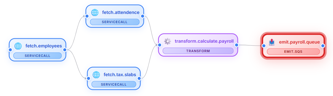 Orca Studio – Cloud-Agnostic No-Code Integration Accelerator